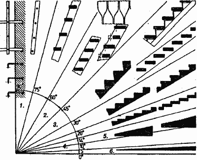 Технокопилка - форма ступеней при разных углах лестниц.gif
