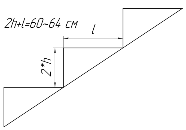 Технокопилка - эргономическая формула лестницы.jpg
